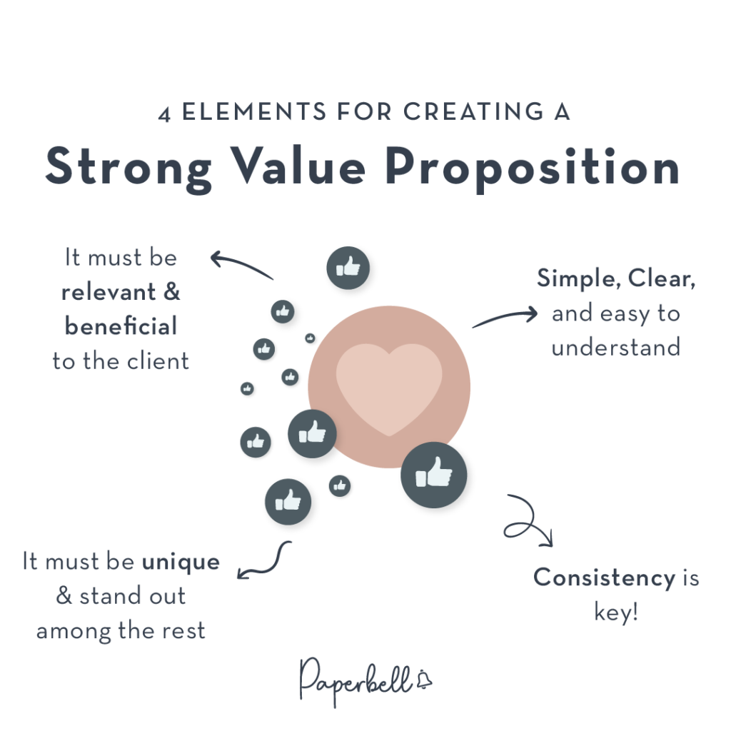 4 Elements for Creating a Strong Value Proposition