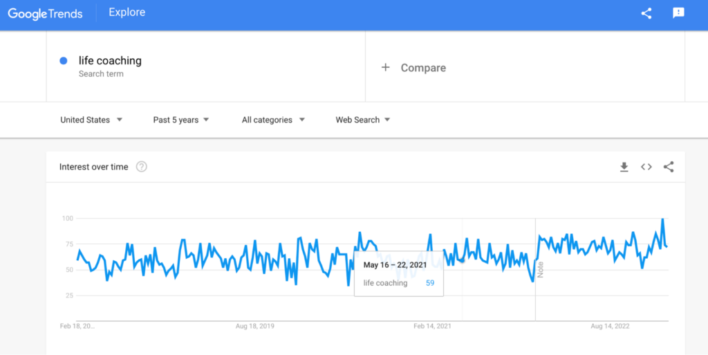 life coaching industry statistics 