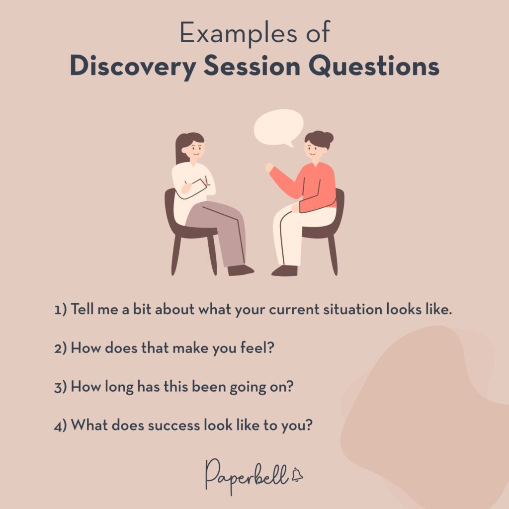discovery session infographic