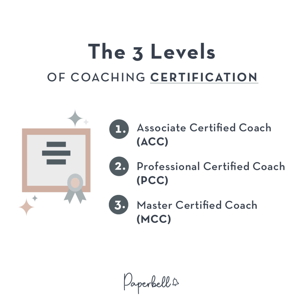 Coaching Certification