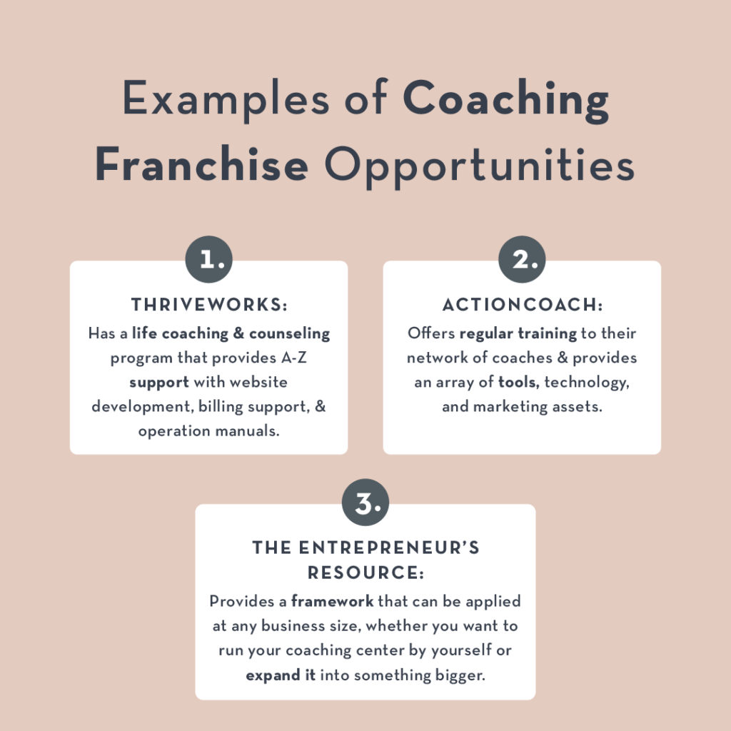 Examples of Coaching Franchise Opportunities