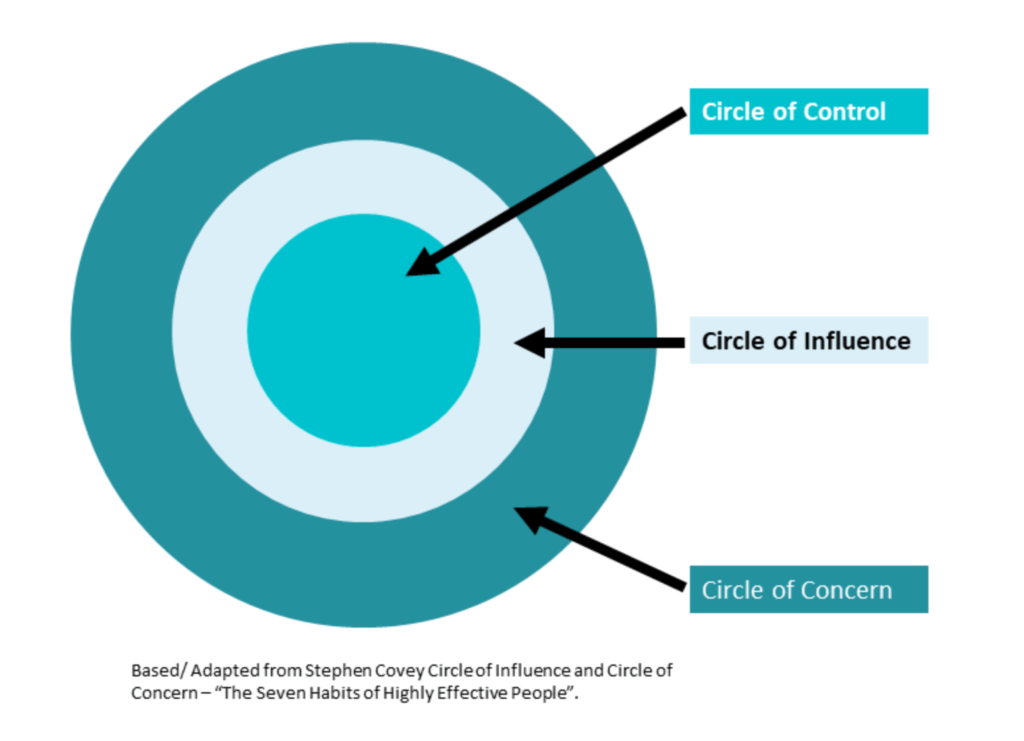 life coaching exercises circles of influence