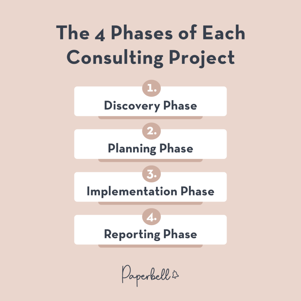 The 4 Phases of Each Consulting Project