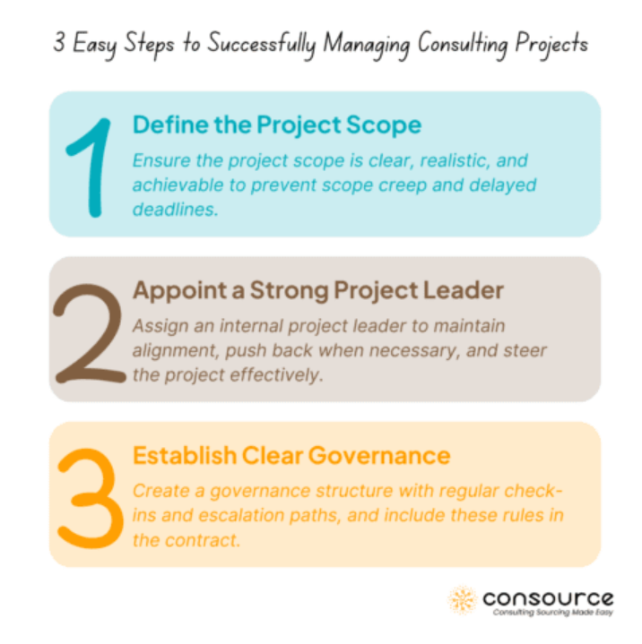 consulting processes management