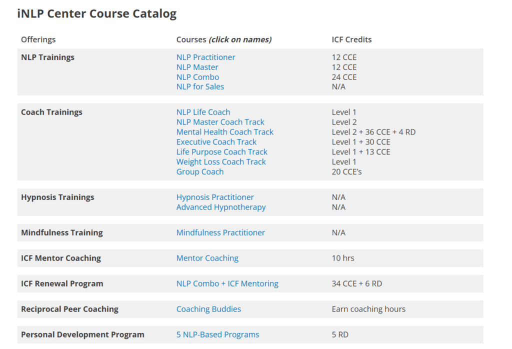NLP certification catalog