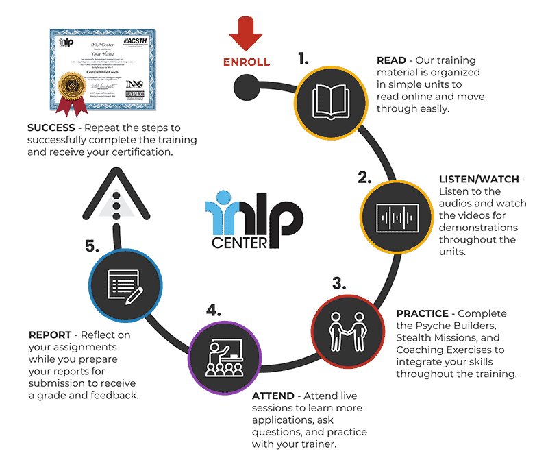 NLP-certification-center