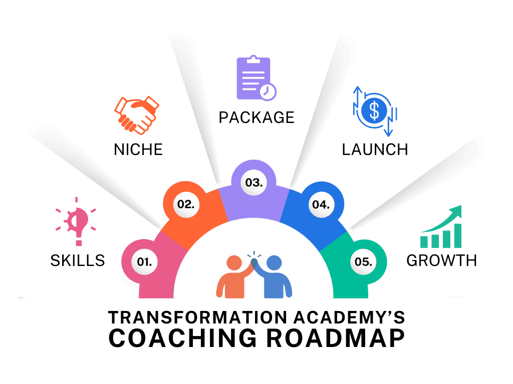 transformation academy reviews roadmap