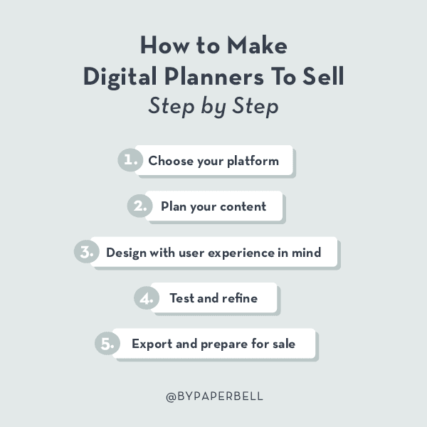 how to sell digital planners