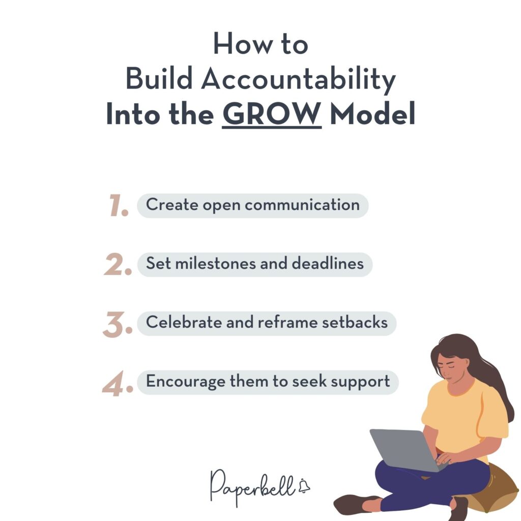 grow model infographic