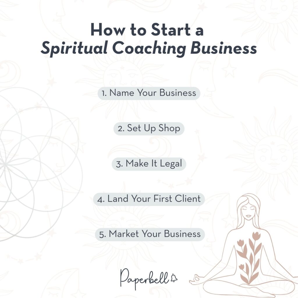 how to become a spiritual coach infographic