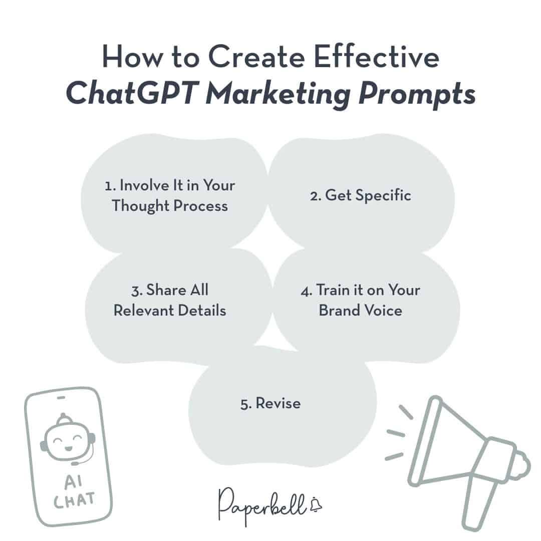chatgpt prompts for marketing infographic