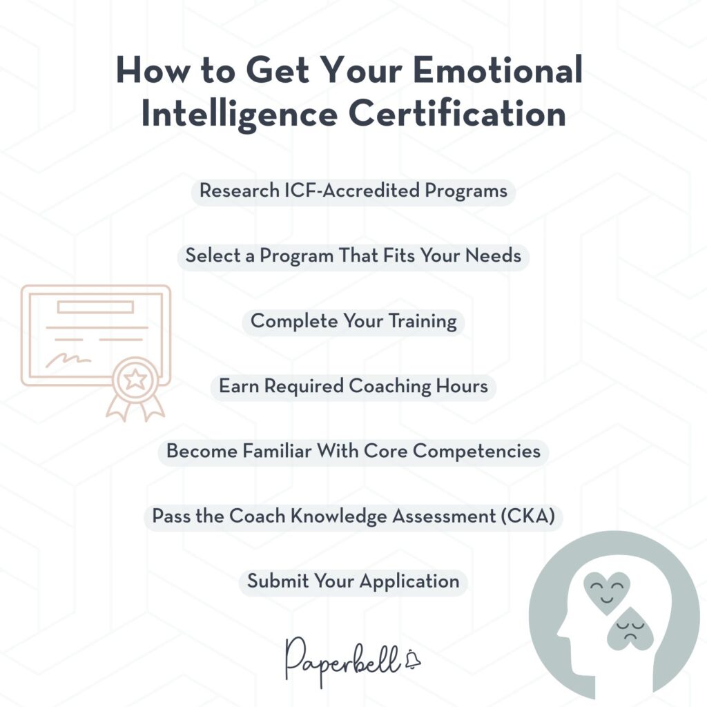 emotional intelligence certification infographic