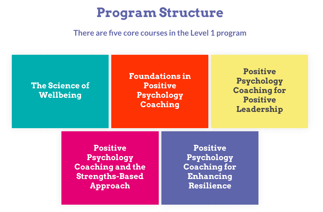 The five core courses in IPPC’s Level 1 Applied Positive Psychology Coaching Certificate