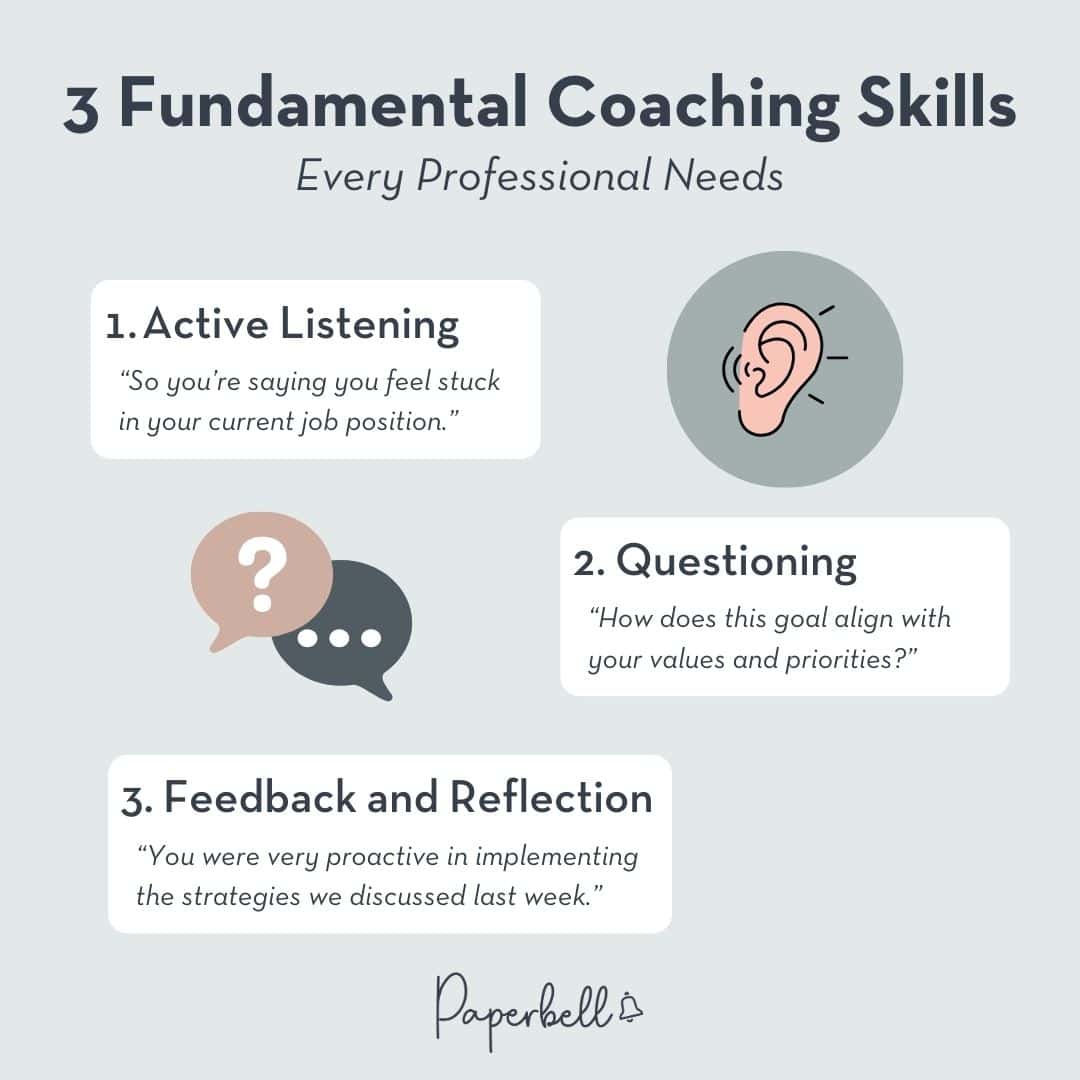 fundamentals of coaching infographic