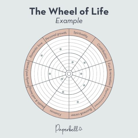 Guide Client Growth With This Free Wheel of Life Template
