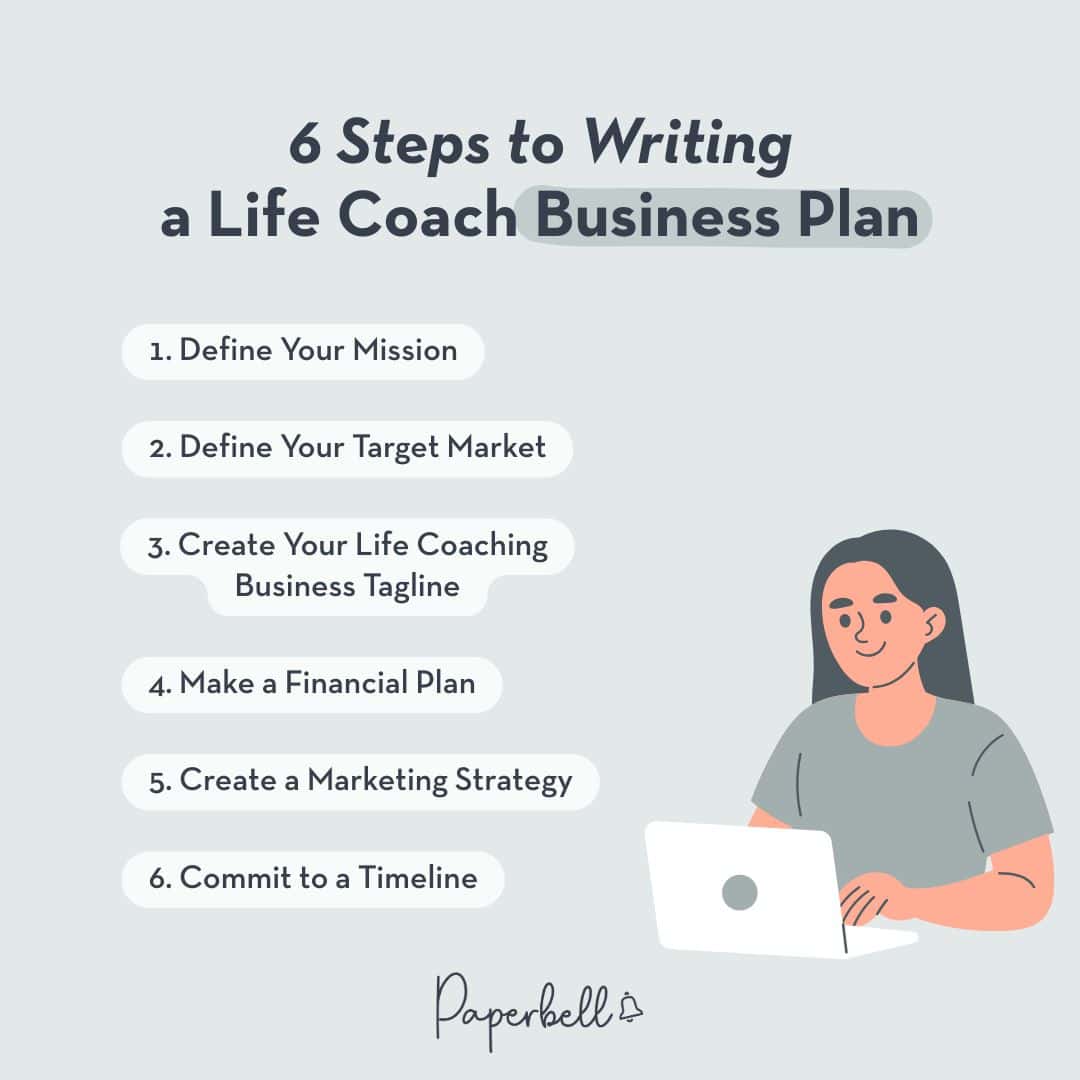 update life coach business plan infographic