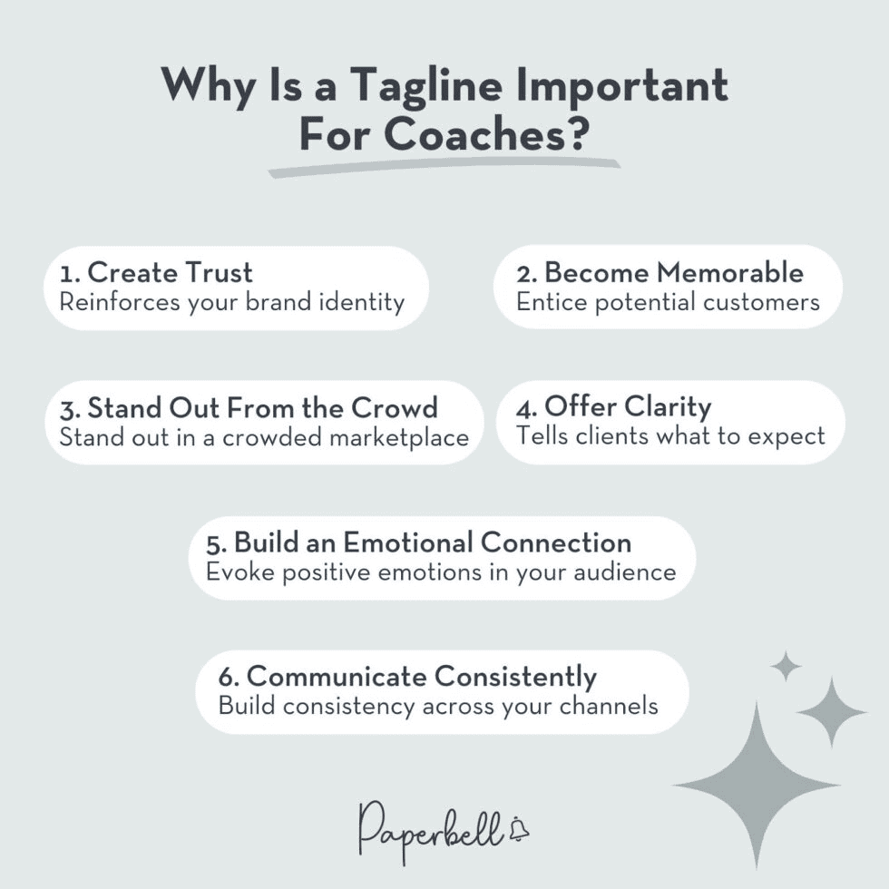 update life coach business plan infographic1