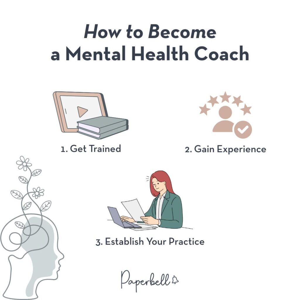 updated mental health coach infographic