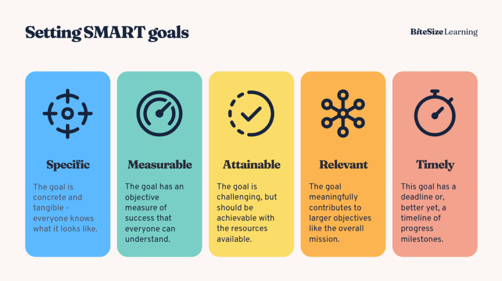 behavior coach goal setting