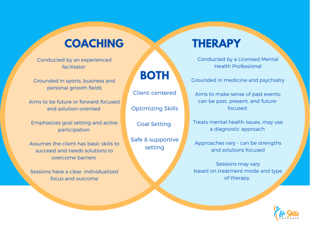 from therapist to coach difference