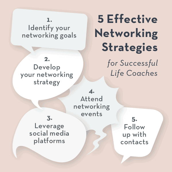 effective networking strategies infographic