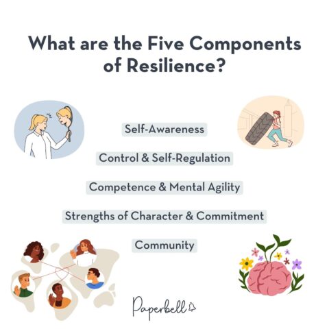 Resilience Coach: How to Become a Successful One