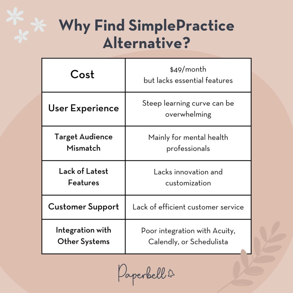 updated simplepractice alternatives infographic