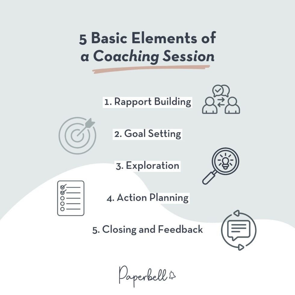 5 Elements of an Impactful Sample Coaching Session