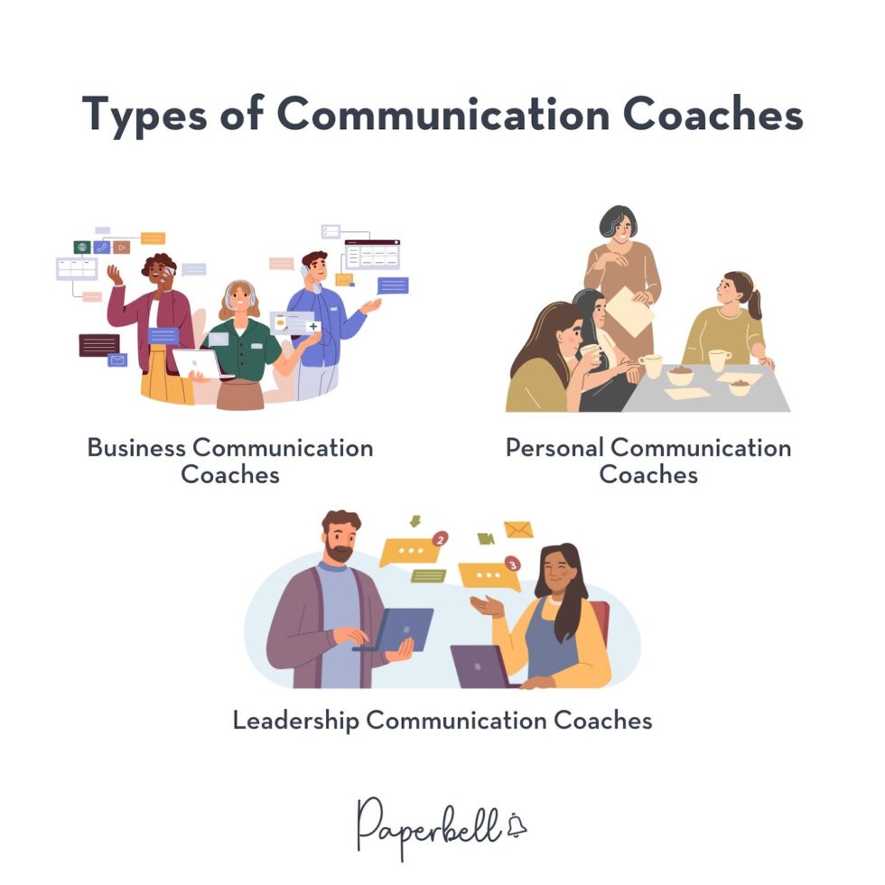 What Is Communication Coaching? The Ultimate Guide