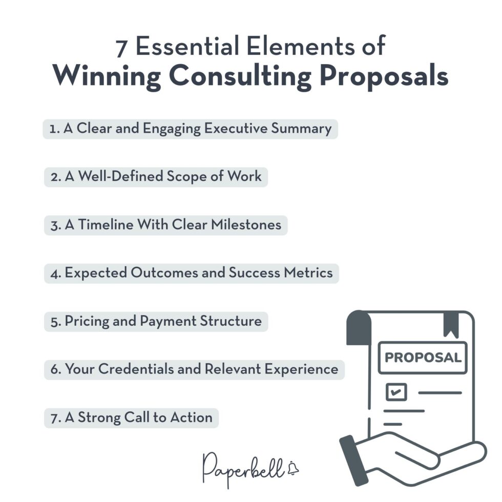 View of The 7-Step Consulting Proposal Template That Wins Clients
