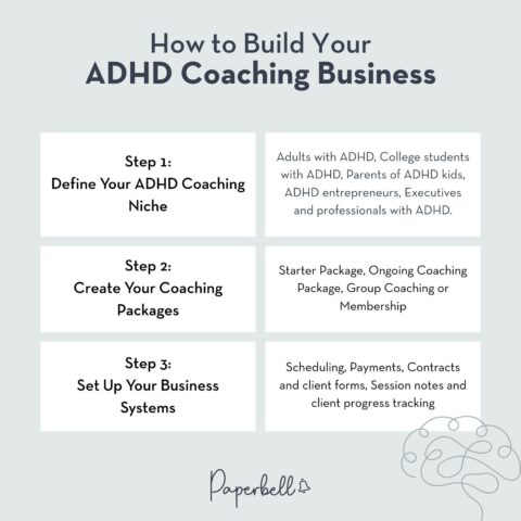 How to Become an ADHD Coach and Help Clients Thrive