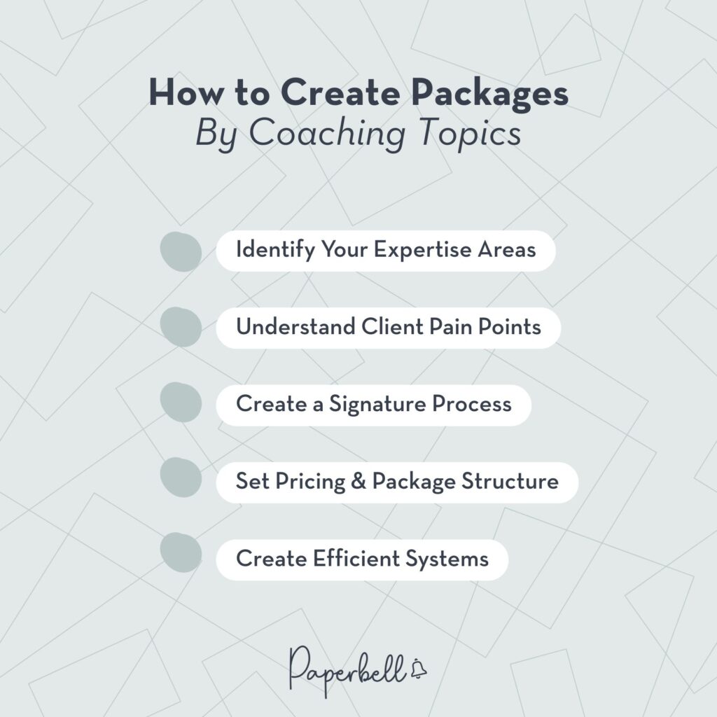 coaching topic infographic