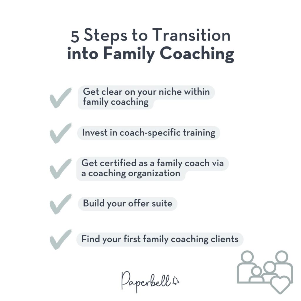 family coaching infographic