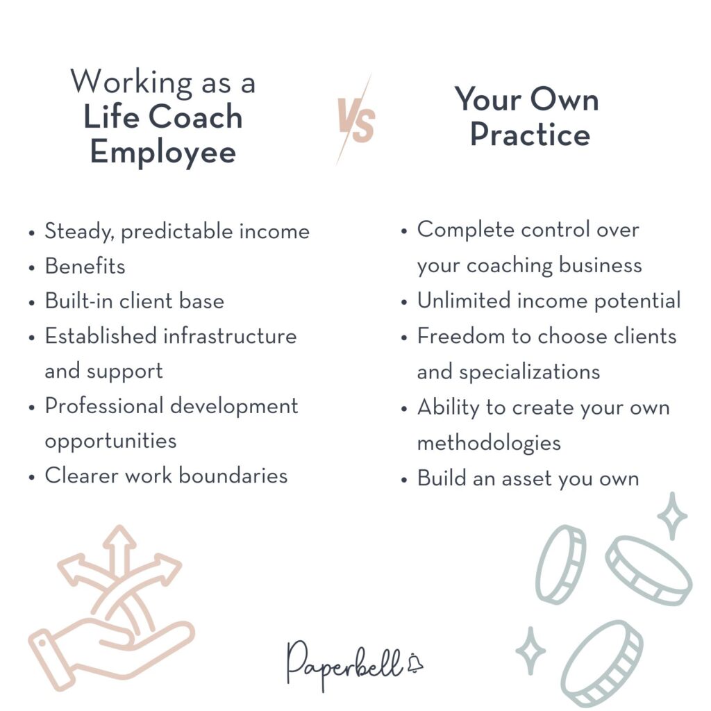 life coaching job opportunities infographic