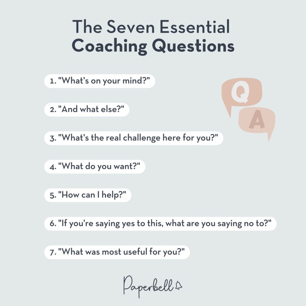 the coaching habit book infographic