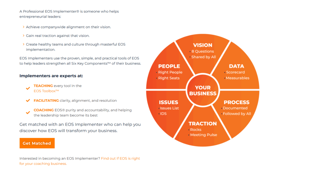 Entrepreneurial Operating System (EOS)