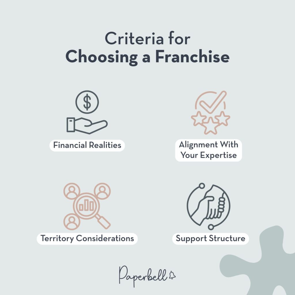 consulting franchise infographic