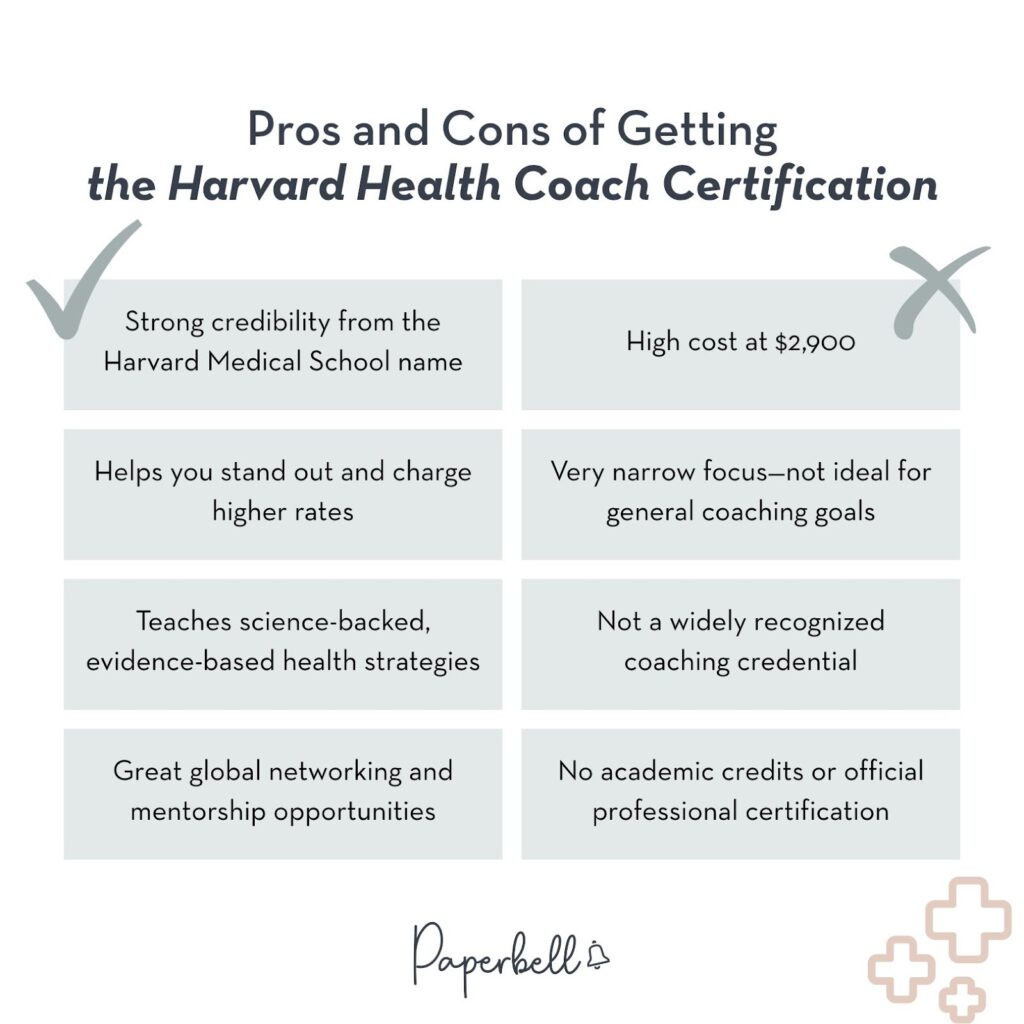 harvard health coach certification infographic