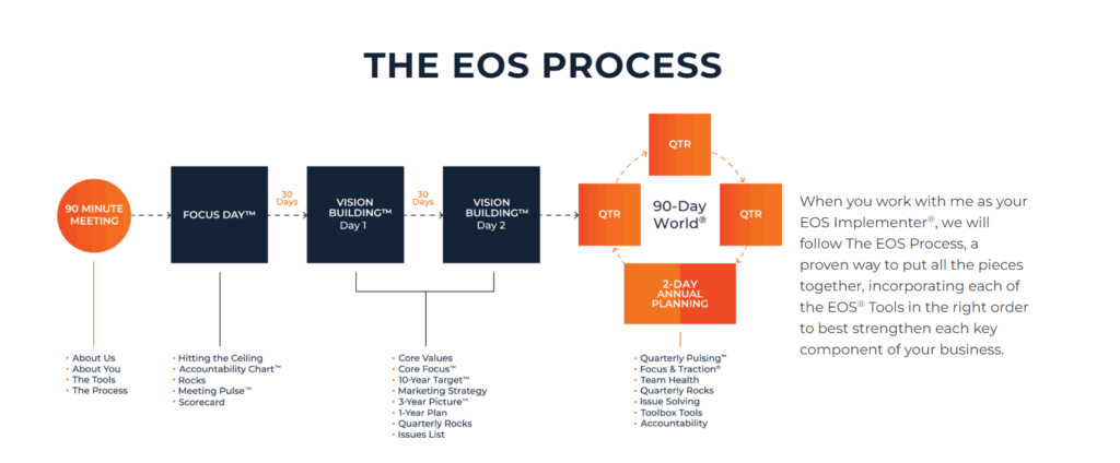 consulting services for small business eos