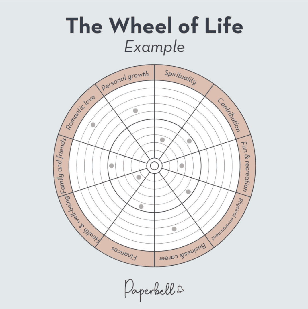 life coaching exercises wheel of life
