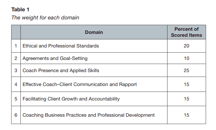 bcc certification exam