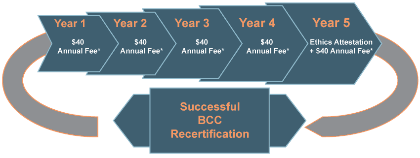 bcc certification maintenance