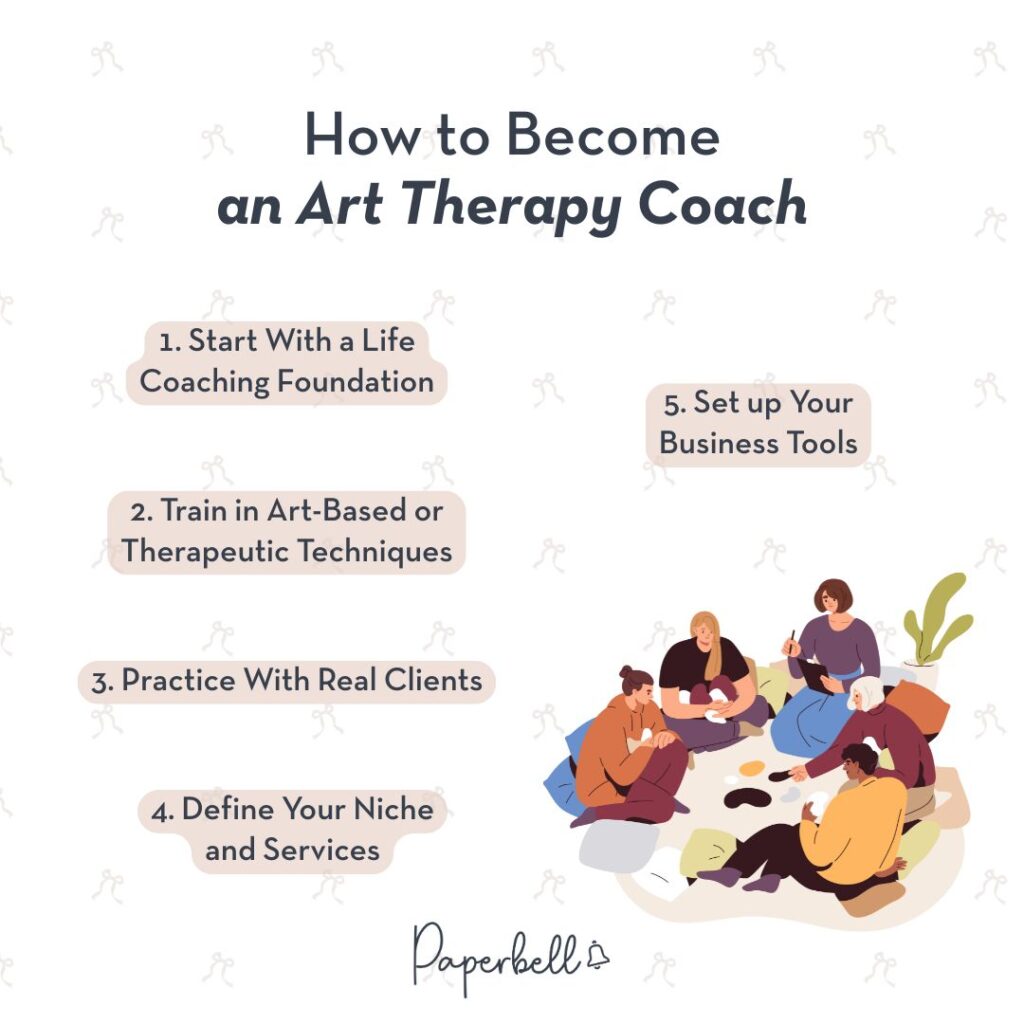 art therapy life coach infographic