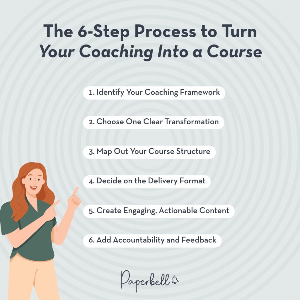 how to package coaching into online courses infographic