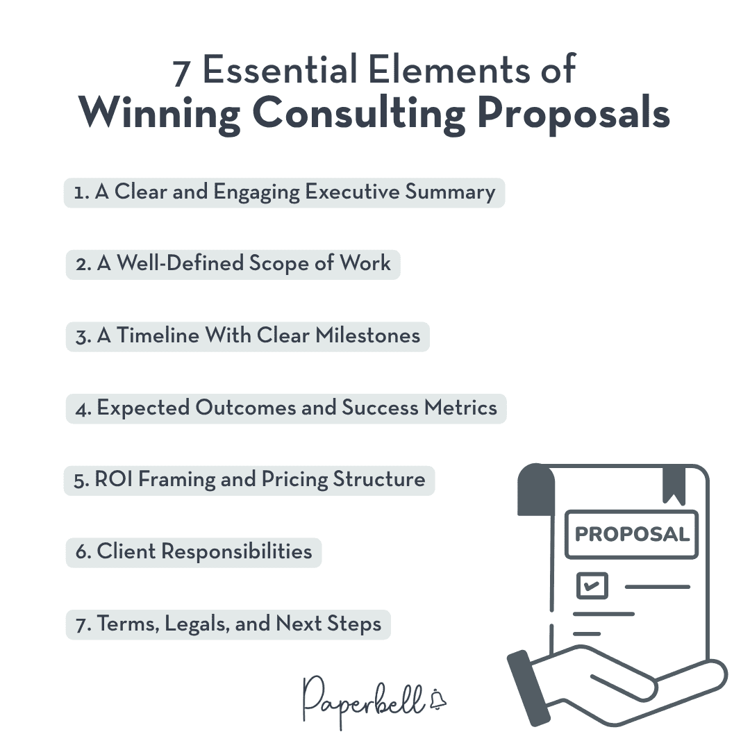 consulting proposal template infographic 2026