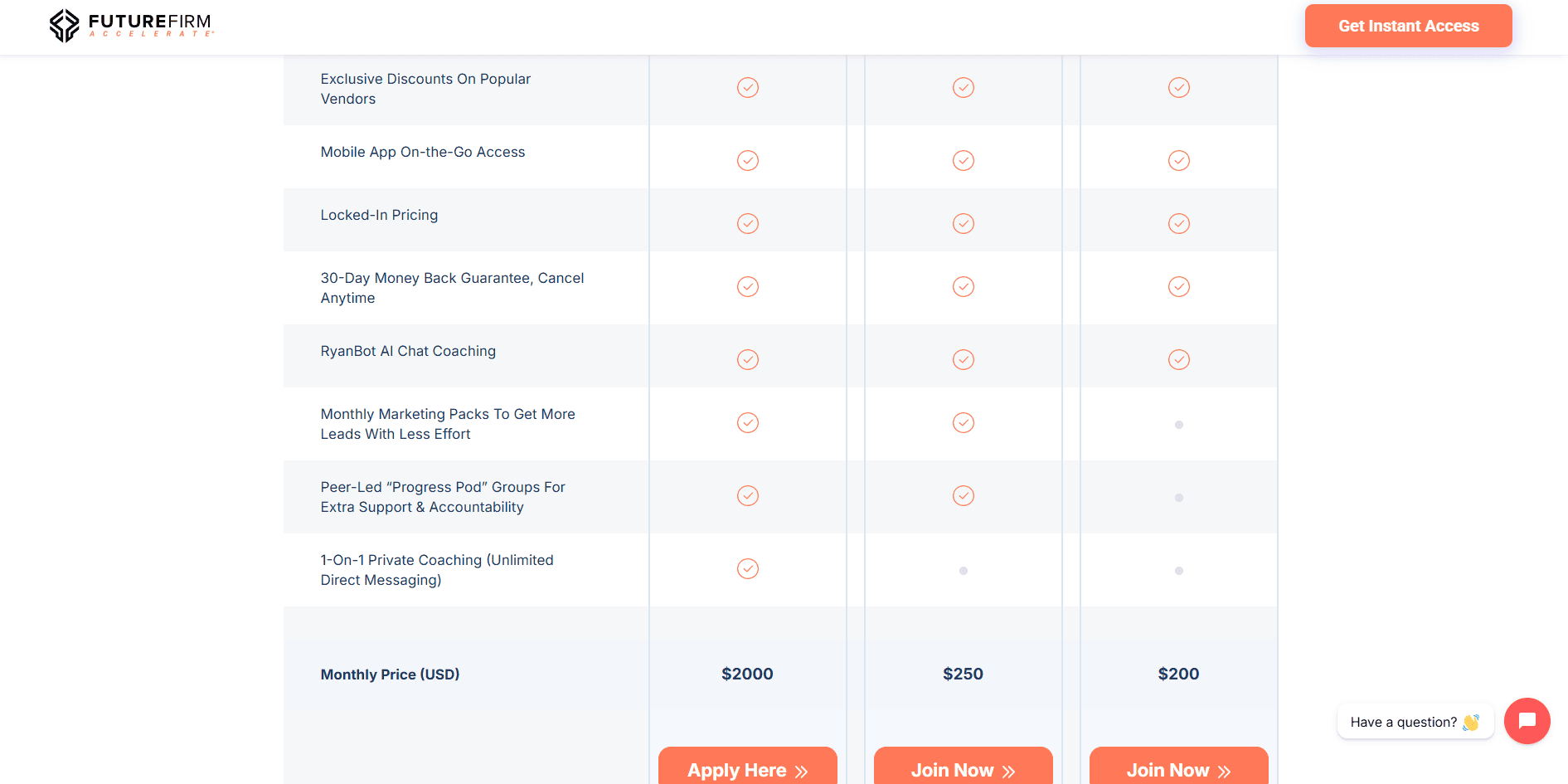 Future Firm pricing page showing published coaching program costs